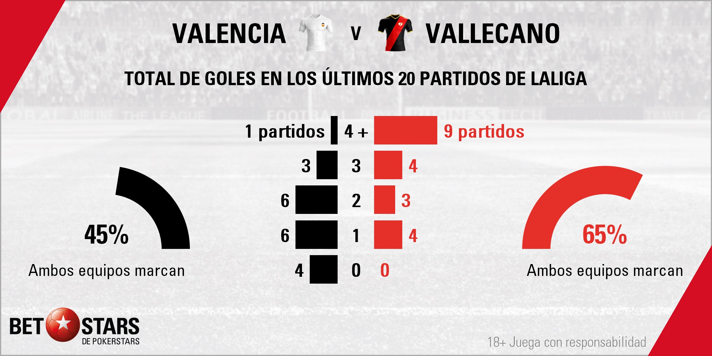 BetStars Valencia vs Rayo Vallecano 06 Betstars, Valencia vs Rayo Vallecano, Mestalla necesita fortificarse, pronosticos deportivos, LaLiga, pronosticos LaLiga, apuestas LaLiga, pronósticos fútbol, apuestas fútbol, partidos de hoy, partidos de futbol hoy, partidos hoy, partidos de liga mañana, calendario liga bbva, partidos de hoy, ultimas noticias deportivas, noticias de deportes, apuestas deportivas, apuestas deportivas pronósticos expertos,